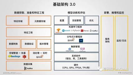 新一代大數據與人工智能基礎架構技術的發展與趨勢